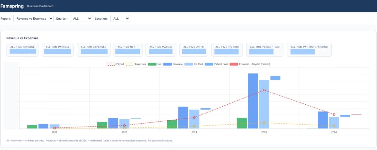 Small Business Dashboard