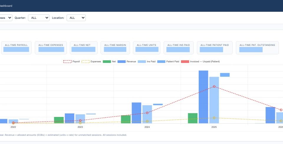 Small Business Dashboard